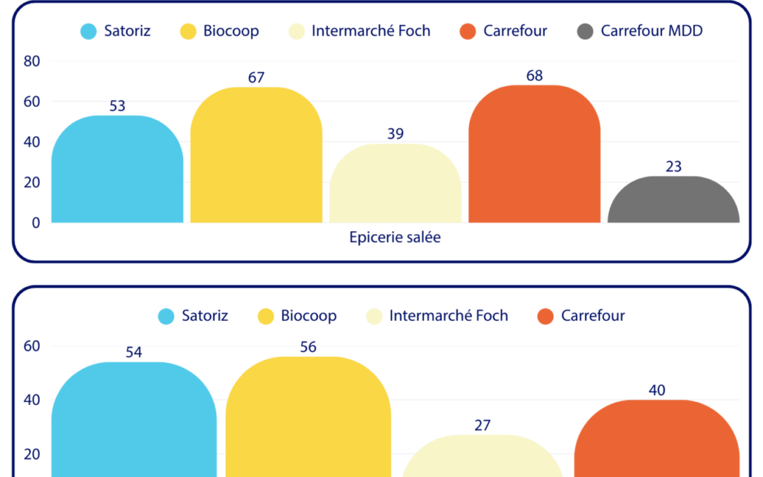 L&rsquo;éléfàn est-il moins cher que d&rsquo;autres enseignes ? Comparatif de prix édition 2023